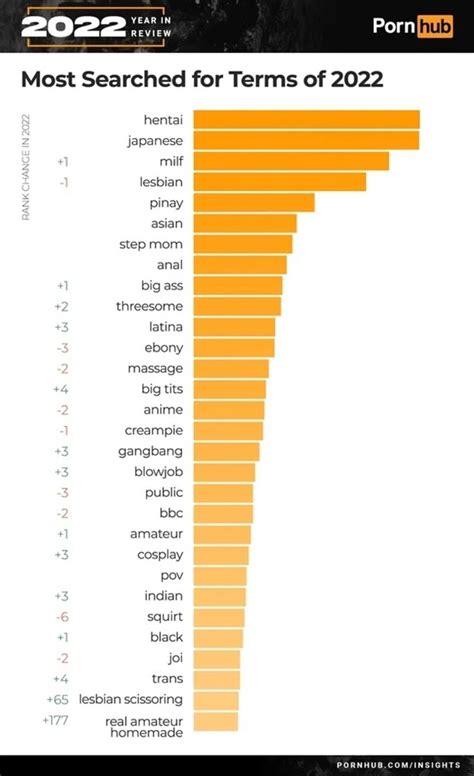 trending porn sites|Most Popular Porn Sites in US